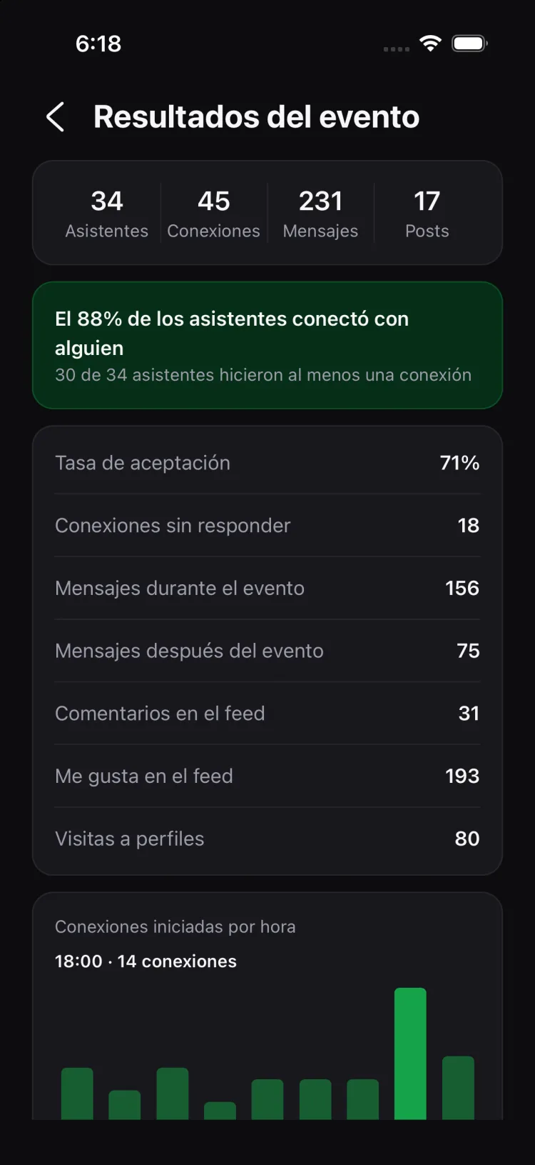 Métricas para organizadores